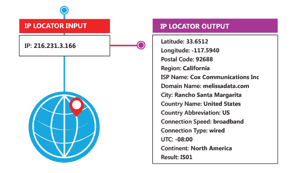 IP-location-improve-user-experience