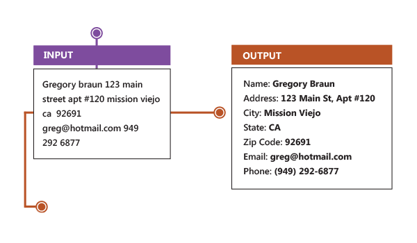 data-parsing-unfielded-data-chart