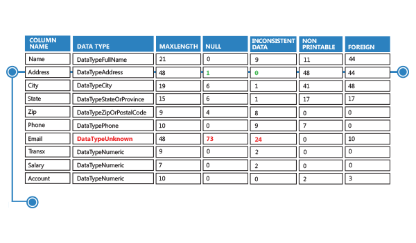data-profiling-field-analysis-chart-2