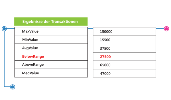 data-profiling-german-content-analysis-chart