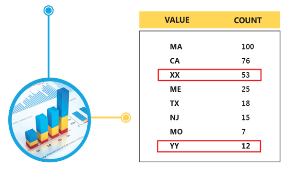data-profiling-monitoring