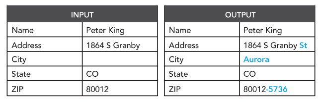 dynamics-global-address-verification-background