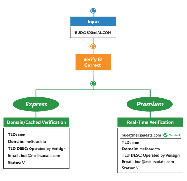 email-verification-real-time-email-mailbox-verification