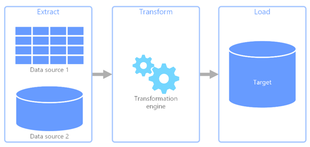 etl-extract-transform-load-source