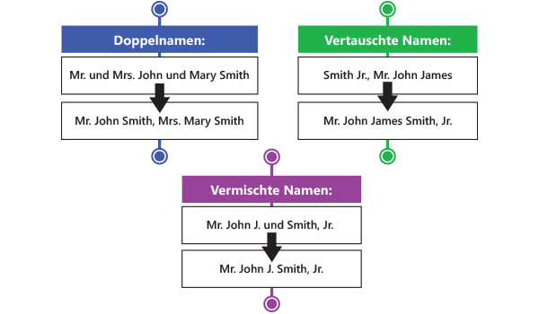 global-name-german-name-parsing