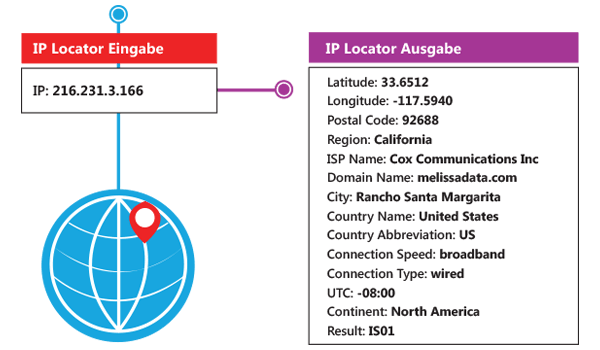 ip-location-german-improve-user-experience