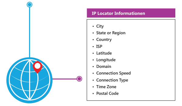 ip-location-german-information-chart