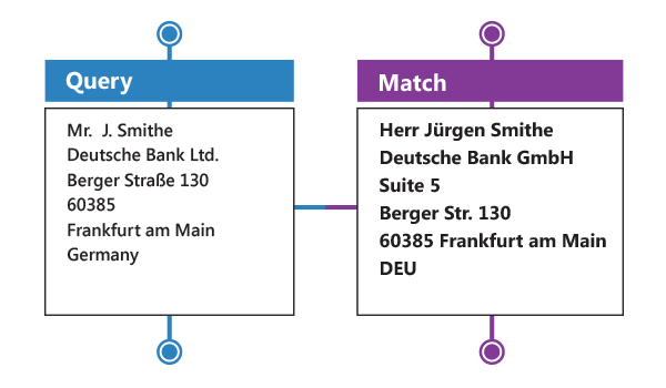 data-deduplication-global-merge-purge-deduping