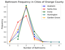 bathrooms-of-oc-thumb