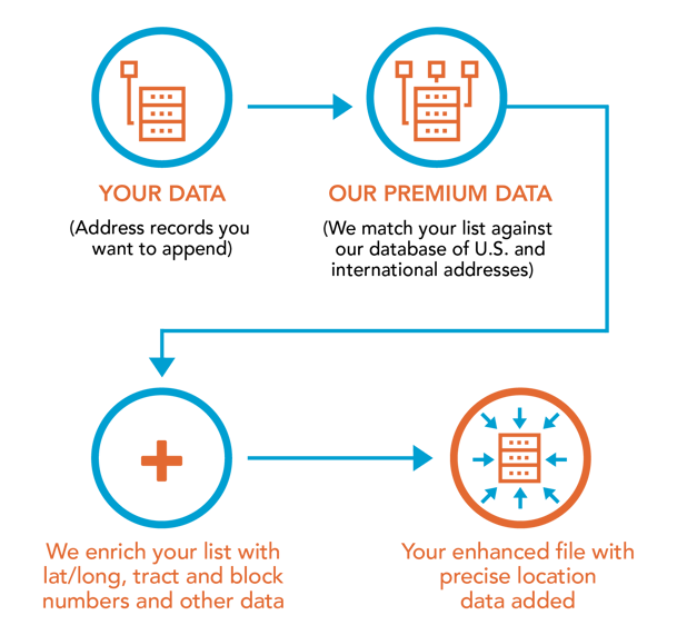 how-it-works-geocoding