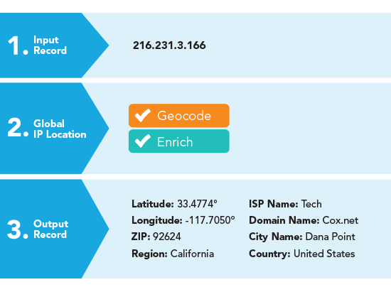 ip-location-data