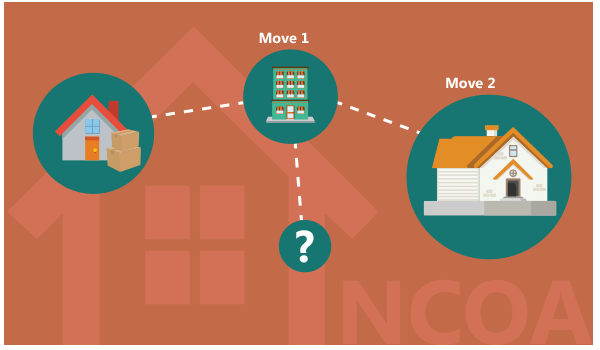 mailers4-ncoa-link-address-processing