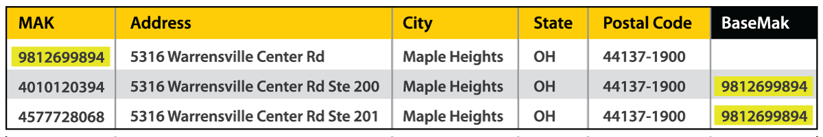 melissa-address-key-enrich-basemak