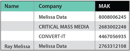melissa-address-key-ensure-customer-privacy-anonymization