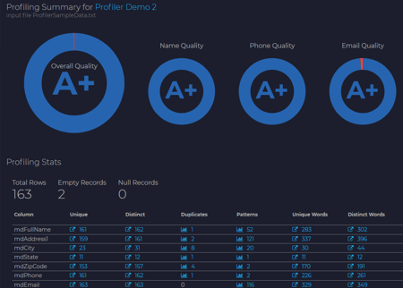 unison-secure-profiler-report