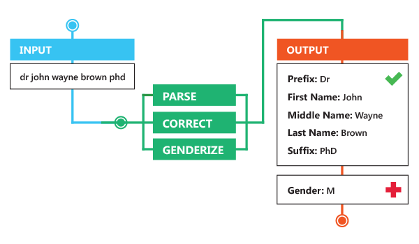 name-verification-business-name-parsing-correct-casing