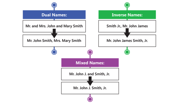 name-verification-name-parsing
