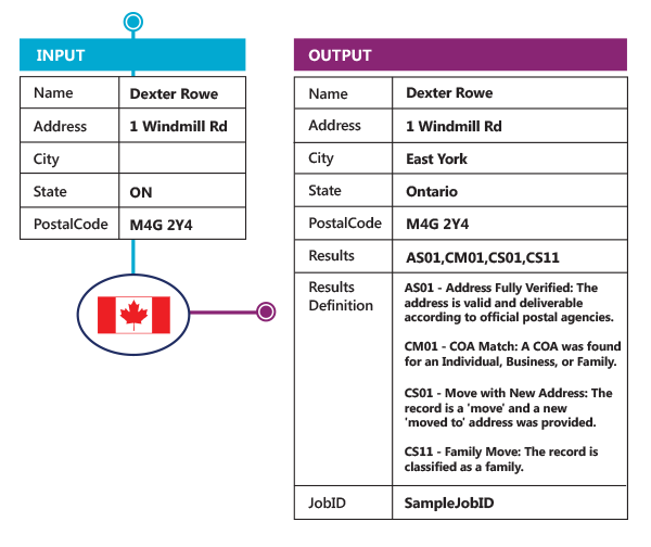 ncoa-link-processing-canada-ncoa-processing