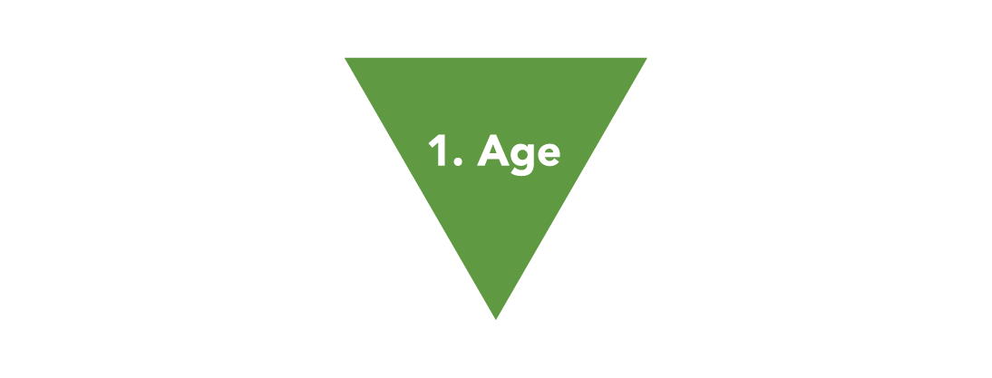 patient-verification-age