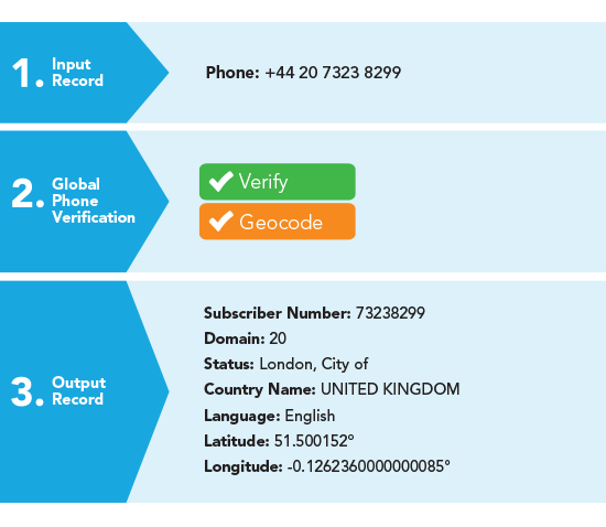 phone-verification-data-1
