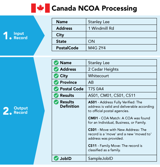 smartmover-canada-ncoa-chart